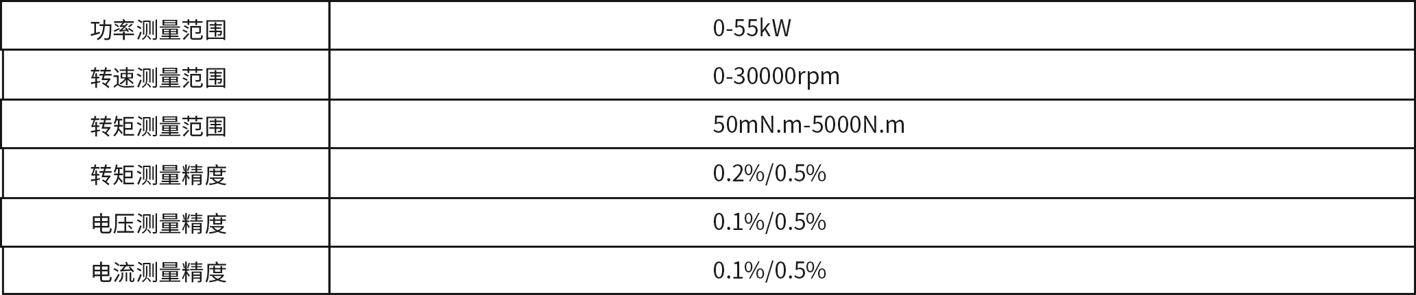 0-55kW 0-30000rpm 50mN.m-5000N.m 0.2%_0.5% 0.1%_0.5% 0.1%_0.5% .jpg