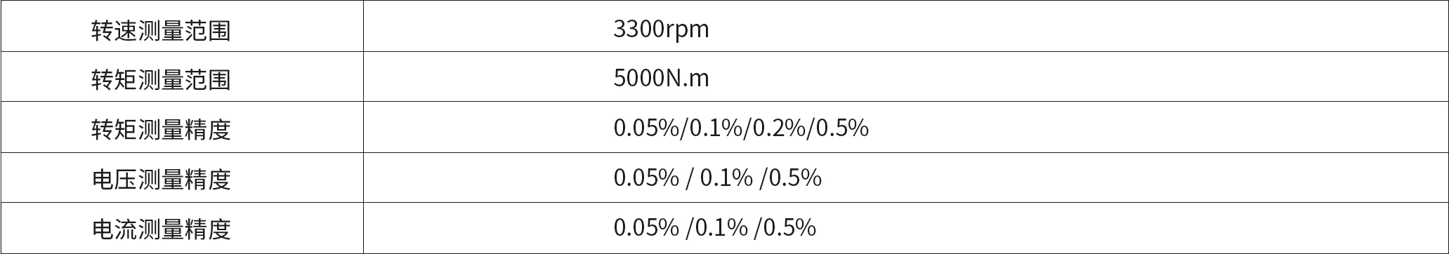 3300rpm 5000N.m 0.05%_0.1%_0.2%_0.5% 0.05% _ 0.1% _0.5% 0.05% _.jpg